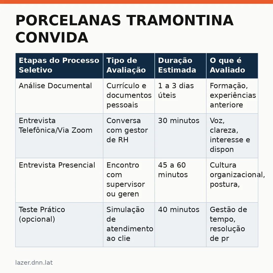 Infográfico - Porcelanas Tramontina Convida Recepcionistas no Vale do Sinos: Conheça Requisitos Benefícios e Como Se Inscrever