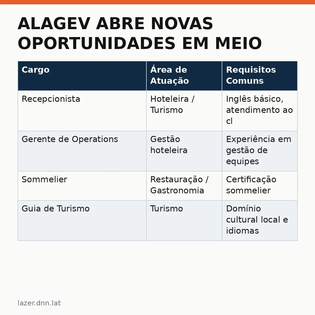 Infográfico - Alagev Abre Novas Oportunidades em Meio ao Ciclo Eleitoral