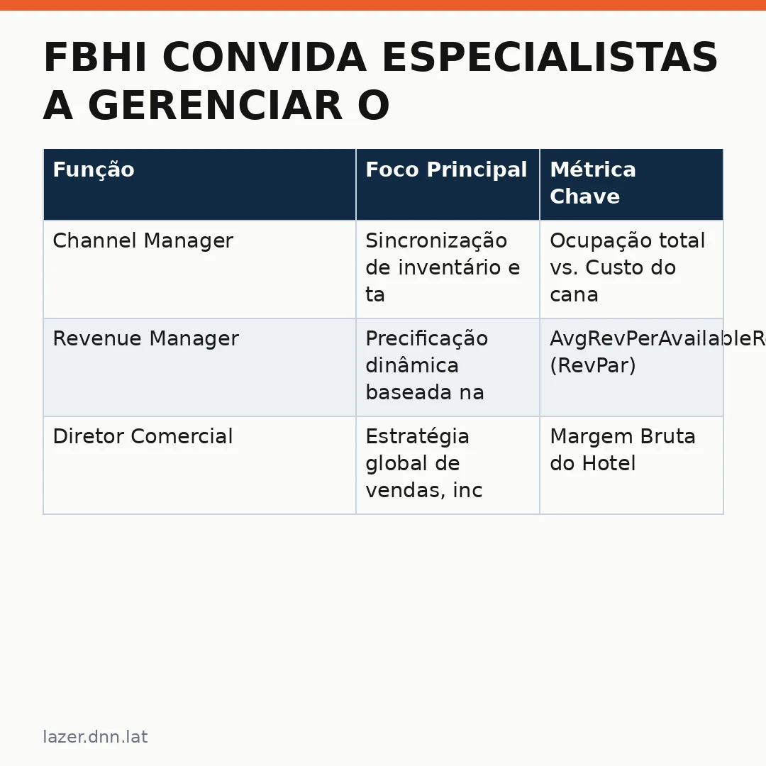 Infográfico - FBHI Convida Especialistas a Gerenciar o Equilíbrio entre Canais de Venda