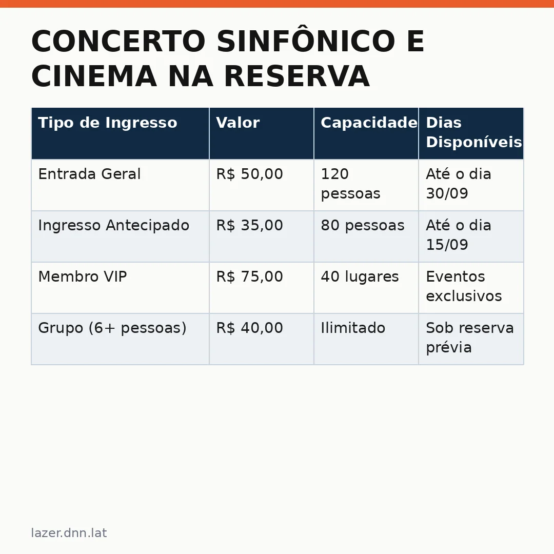 Infográfico - Concerto Sinfônico e Cinema na Reserva Ambiental Águia Branca: Uma Experiência Única em Aracaju