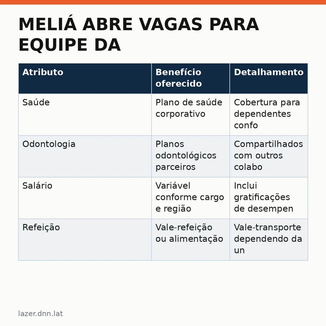 Infográfico - Meliá abre vagas para equipe da América Latina e redefine oportunidades na hotellerie