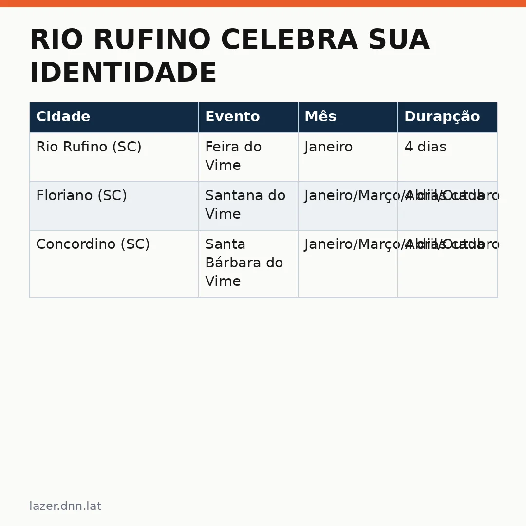 Infográfico - Rio Rufino celebra sua identidade cultural com o Vime: um destino que atrai visitantes e fortalece a economia local