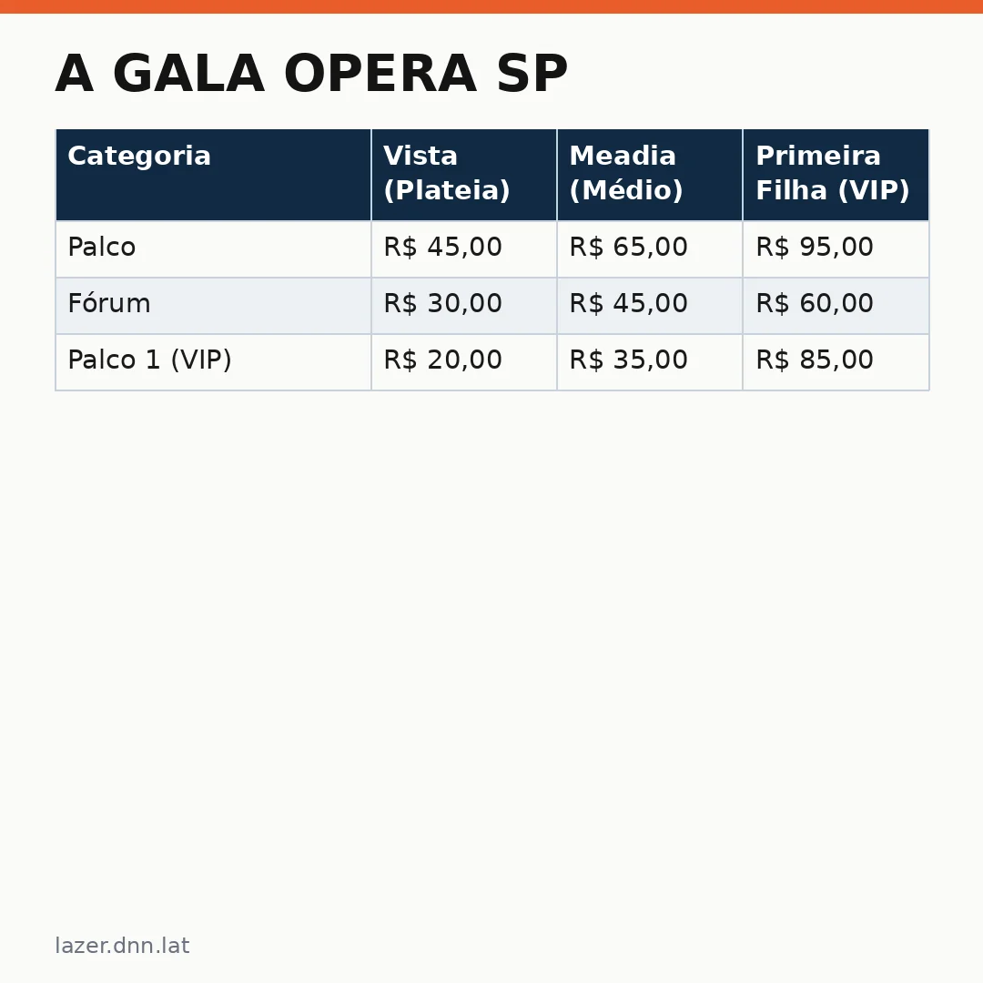 Infográfico - A Gala Opera SP: Uma Fuga Cultural que Transforma a Noite em São Paulo