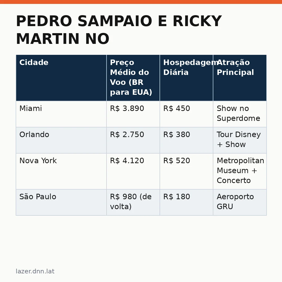 Infográfico - Pedro Sampaio e Ricky Martin no Estádio da NFL: Como o Brasil Pode se Beneficiar com a Atração de Celebridades