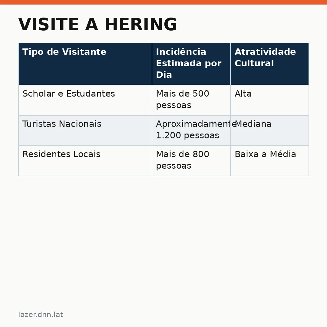 Infográfico - Visite a Hering: Conheça a Exposição Gratuita que Transforma a Galeria Paulista
