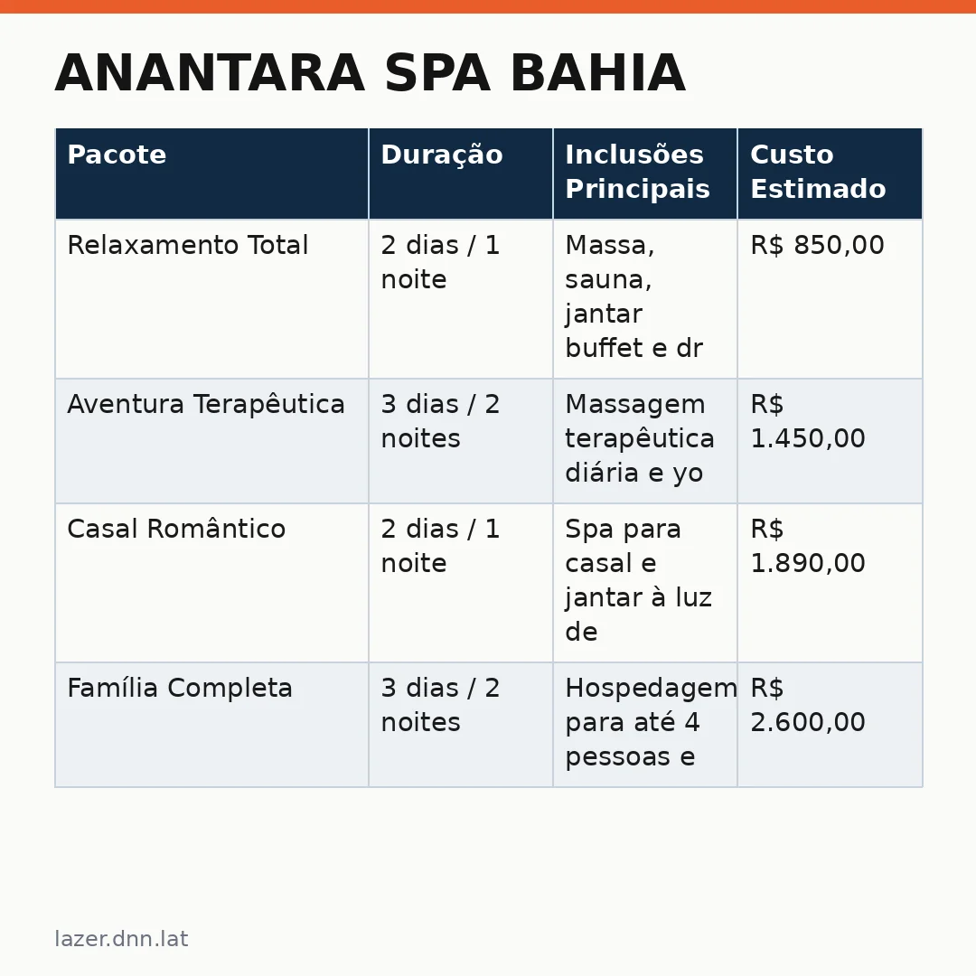 Infográfico - Anantara Spa Bahia: A Conquista do Melhor Spa de Resort do Brasil