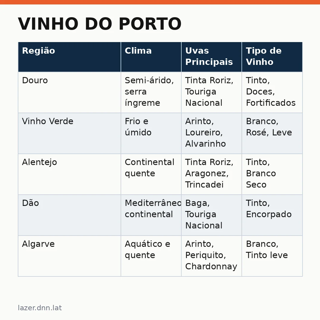 Infográfico - Vinho do Porto: os mitos que você acreditava