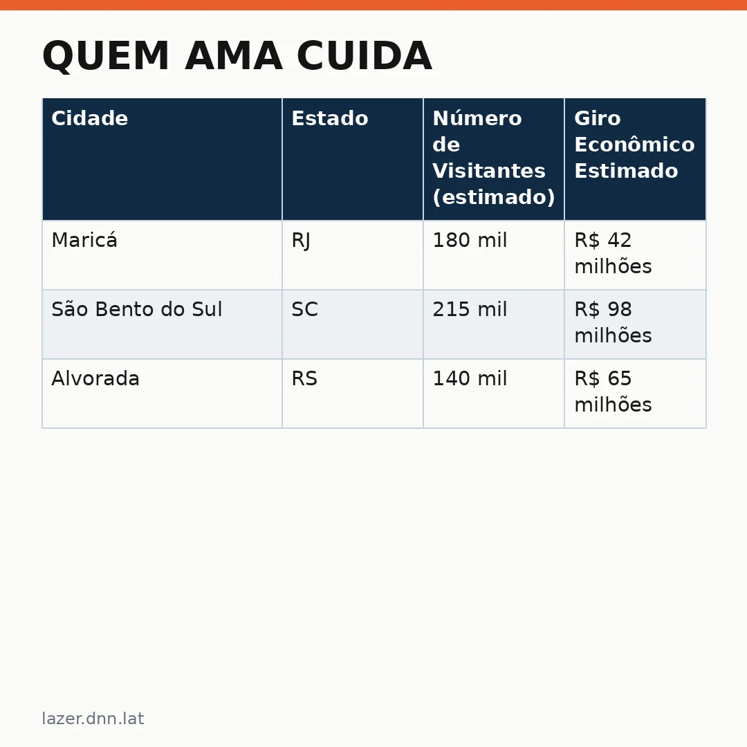 Infográfico - Quem Ama Cuida: Quando Novelas Tiram o Brasileiro para Viagem