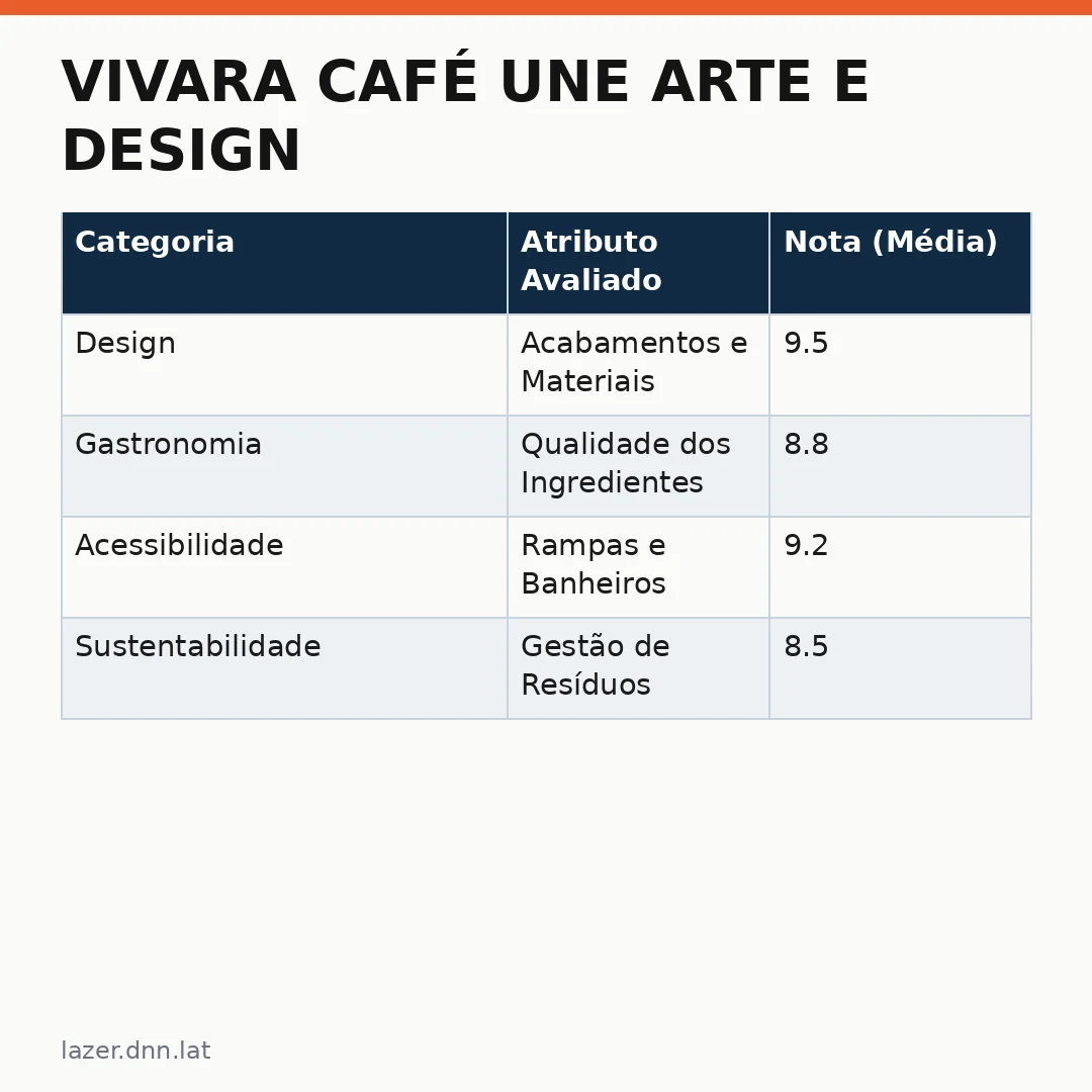 Infográfico - Vivara Café Une Arte e Design na Mostra Contemporâneas