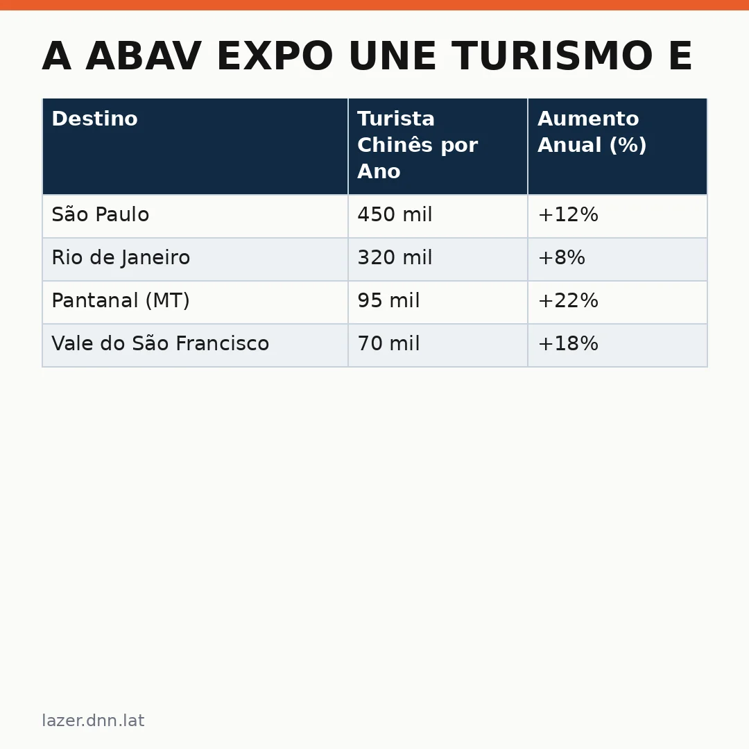 Infográfico - A ABAV Expo une turismo e negócios: o que os empresários brasileiros precisam saber sobre o mercado chinês