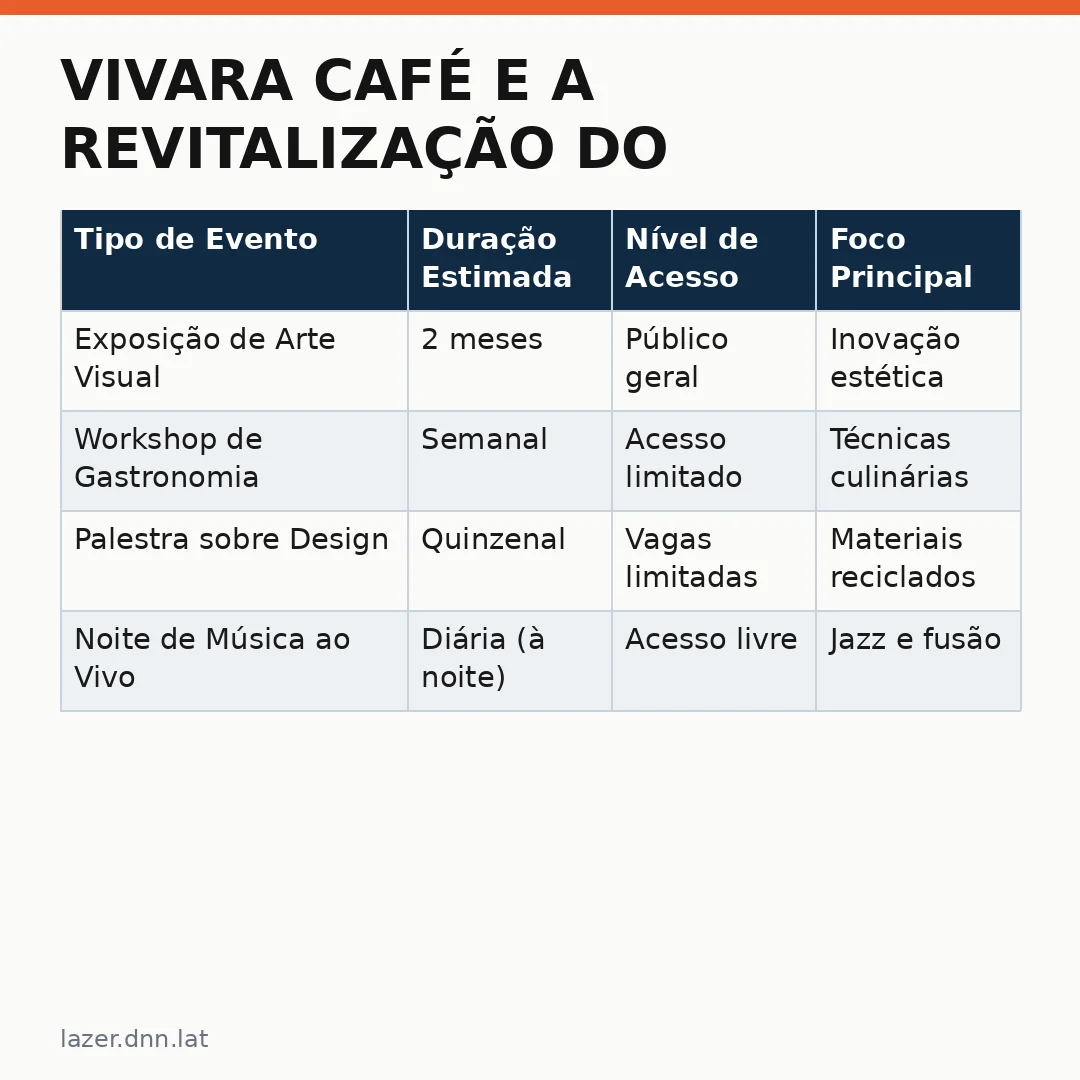 Infográfico - Vivara Café e a Revitalização do Turismo no Brasil