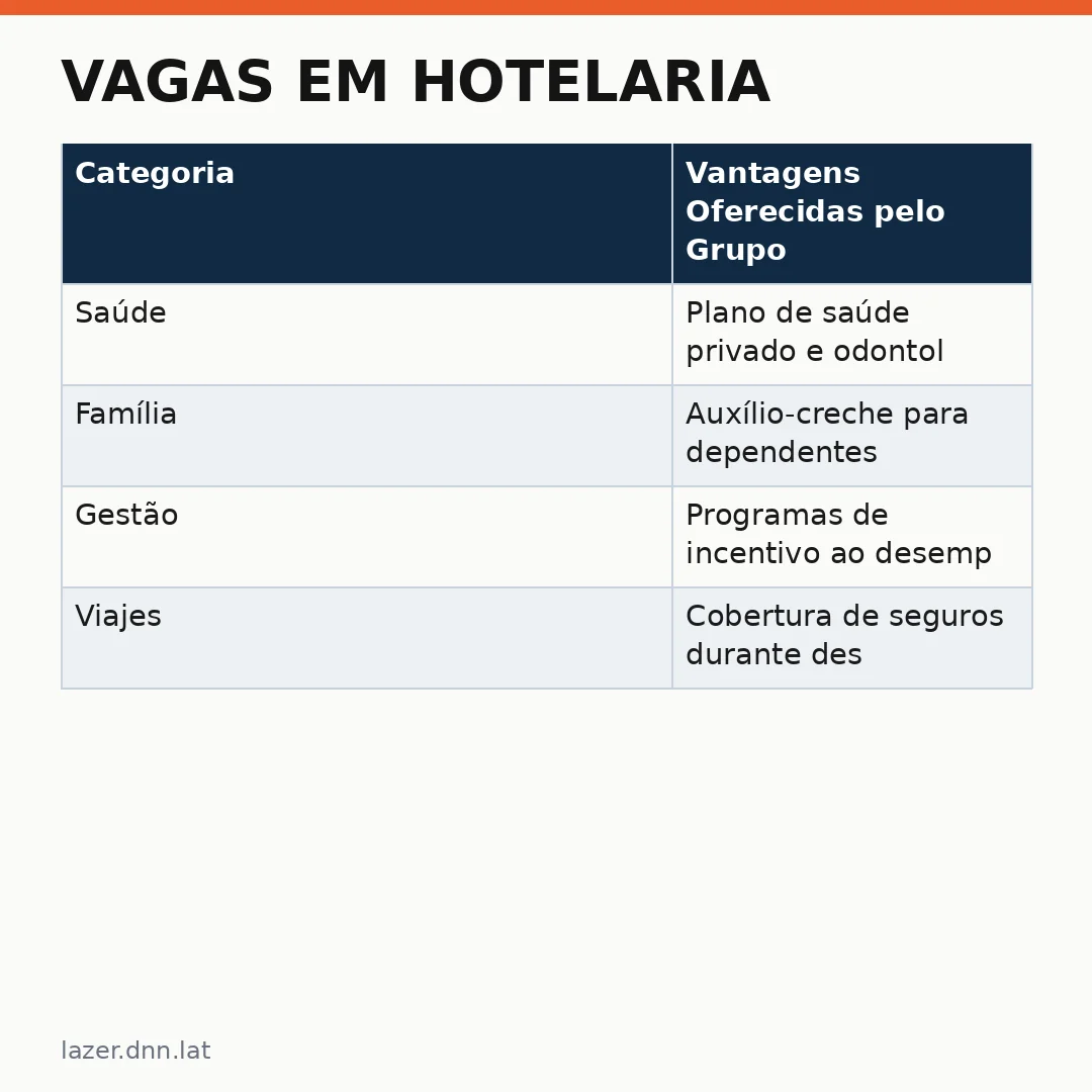 Infográfico - Vagas em Hotelaria: Grupo Bandeirantes Comunicação busca Recepcionistas e Abre Inscrições Agora