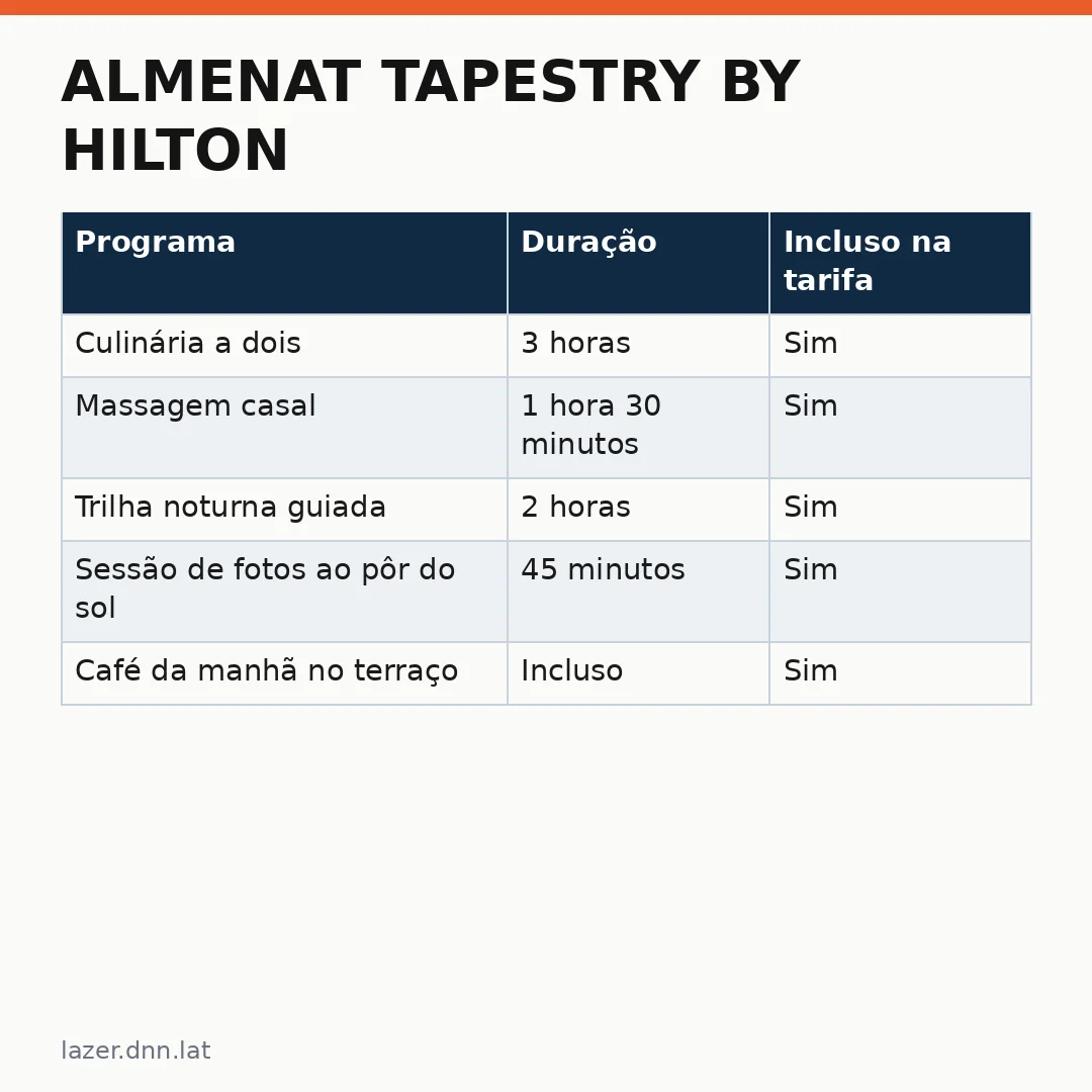 Infográfico - Almenat Tapestry by Hilton: fim de semana de reconexão no coração da Mata Atlântica