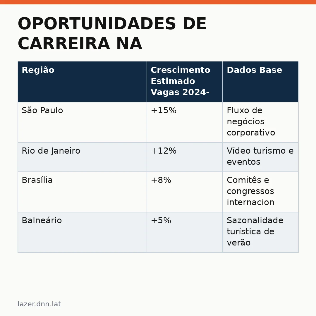 Infográfico - Oportunidades de Carreira na Hospitalidade: Wyndham Ibirapuera Investe 17 em Renovação