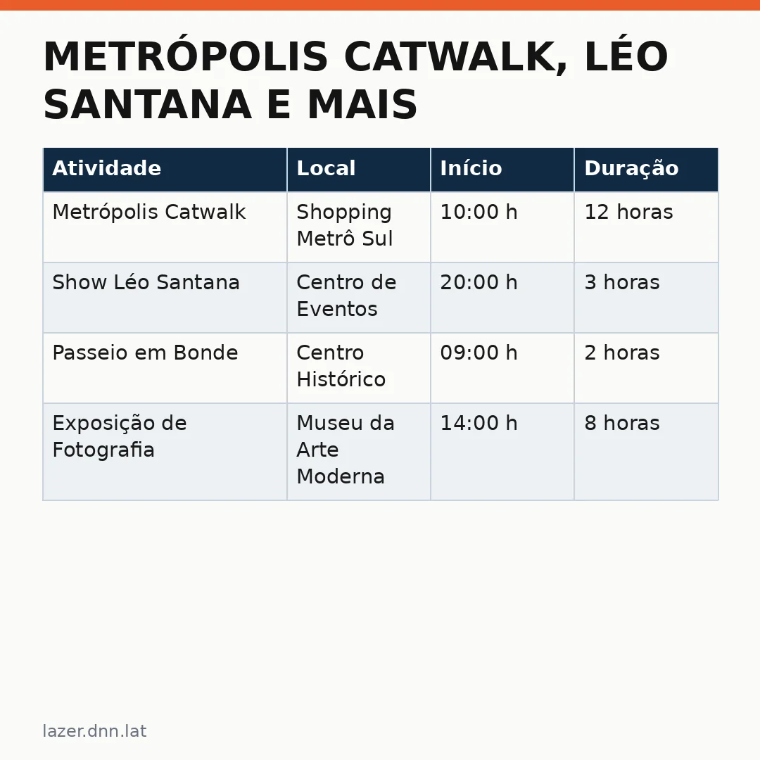 Infográfico - Metrópolis Catwalk, Léo Santana e mais: o que fazer no DF no fim de semana