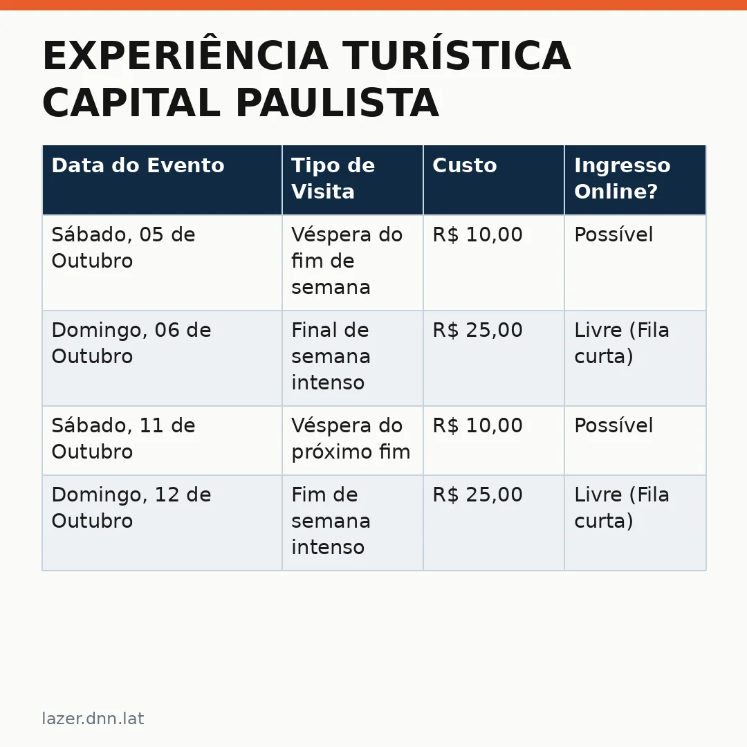 Infográfico - Experiência turística capital paulista: Hering abre mostra histórica