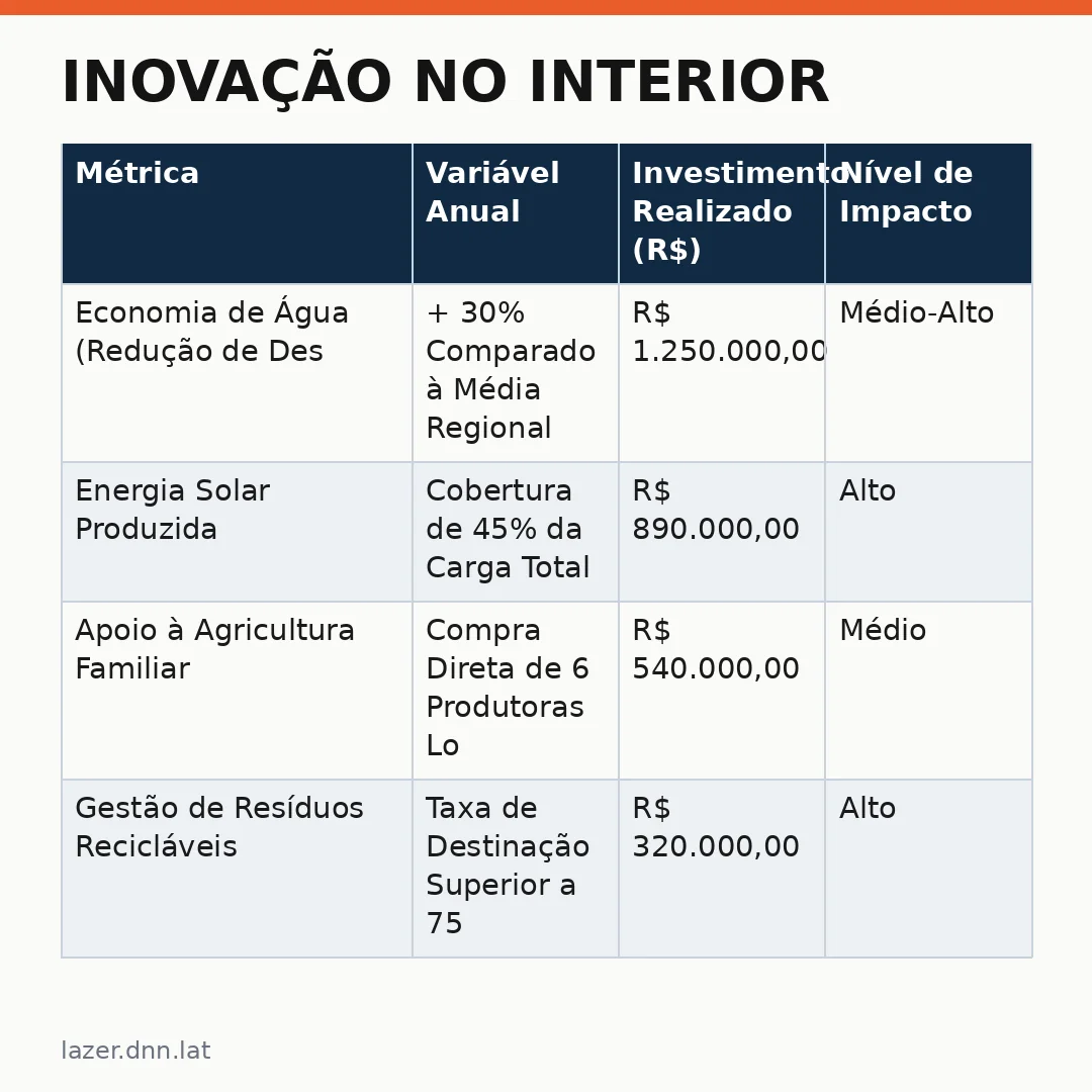 Infográfico - Inovação no Interior: Como o Cyan Resort Transforma a Serra Catarinense em Destino de Alto Nível