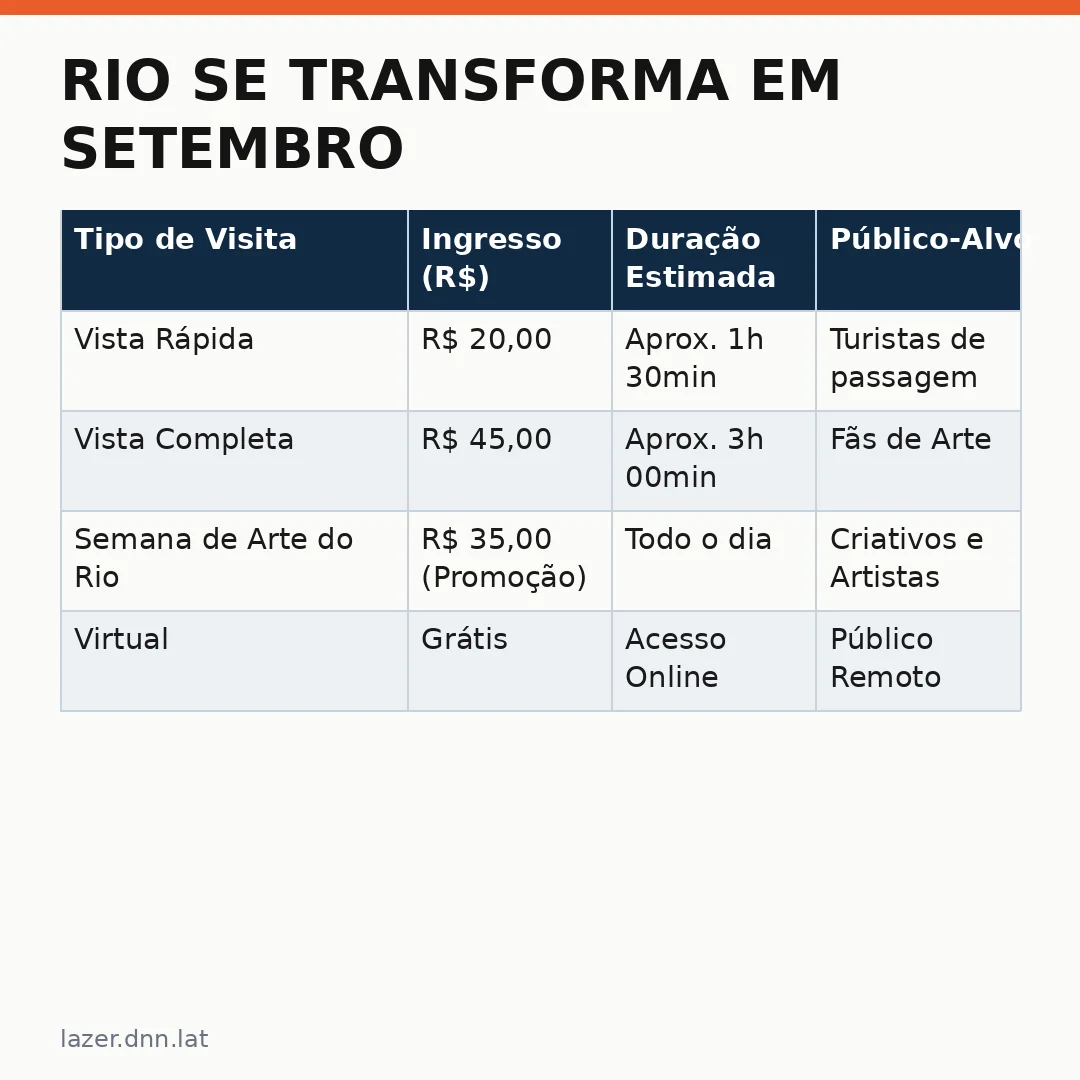 Infográfico - Rio se Transforma em Setembro: A Semana de Arte do Rio Convida o Mundo a Celebrar a Cultura