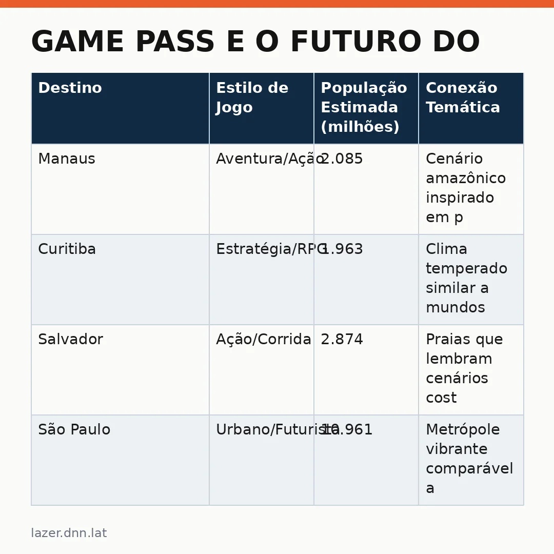 Infográfico - Game Pass e o futuro do turismo no Brasil