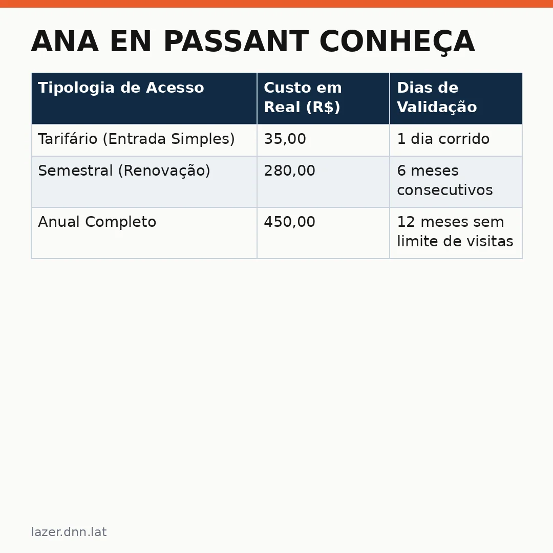 Infográfico - Ana En Passant conheça: o Guia Definitivo para a Feira Cultural FBCB