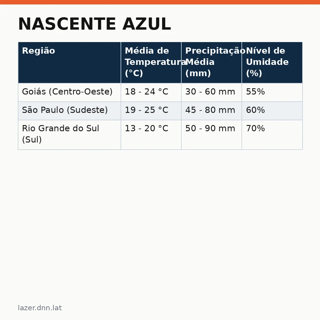 Infográfico - Nascente Azul: O refúgio natural que transforma o frio e a chuva em experiência turística no Brasil