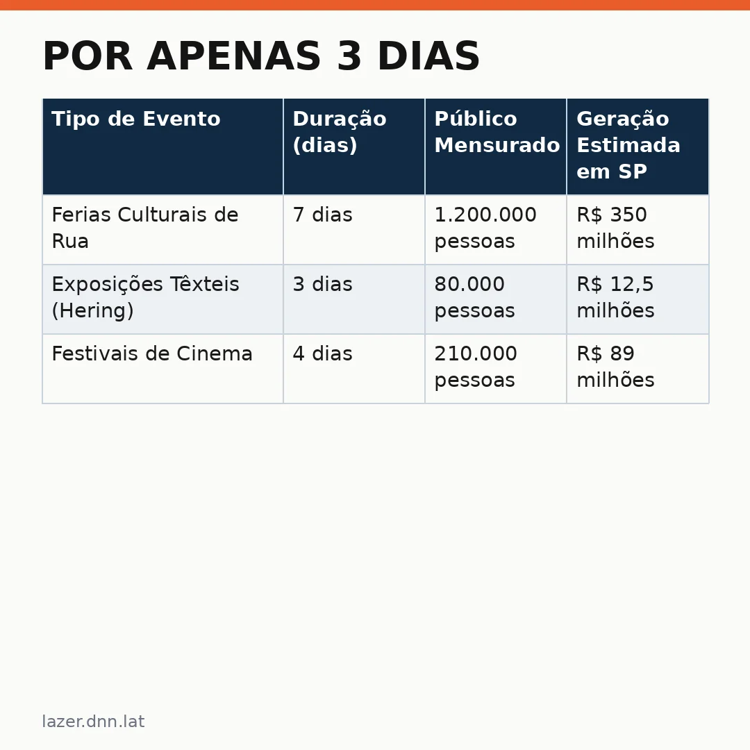 Infográfico - Por apenas 3 dias: Hering abre exposição gratuita sobre sua história em São Paulo
