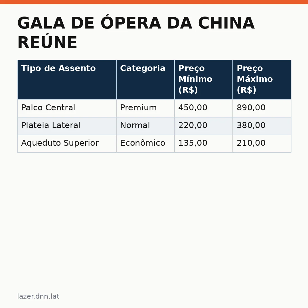 Infográfico - Gala de Ópera da China reúne artistas renomados e promete uma experiência cultural única no Brasil