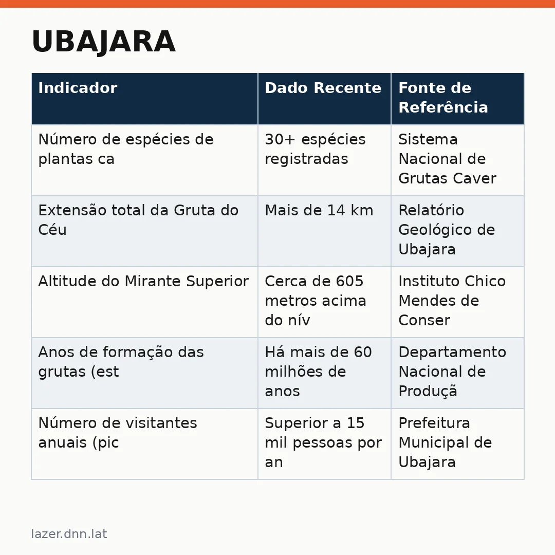 Infográfico - Ubajara: Bondinho e Grutas Transformam a Serra de Ubajara em Destino Nacional de Ecoturismo