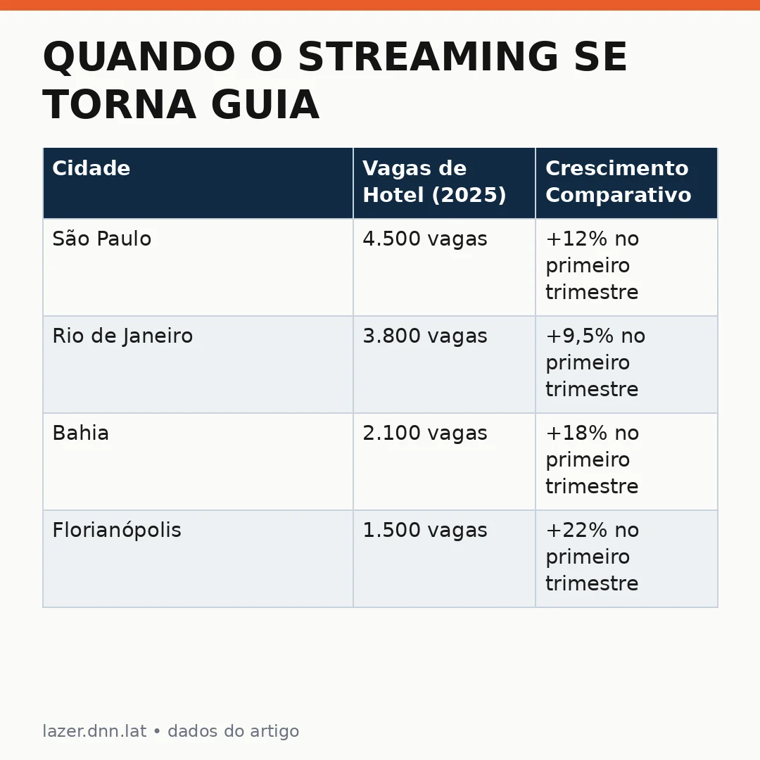 Infográfico - Quando o Streaming se torna Guia de Viagem: O impacto das séries da Netflix no turismo brasileiro