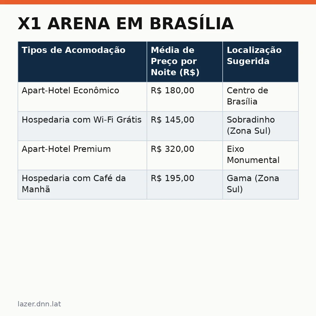 Infográfico - X1 Arena em Brasília: um marco para o turismo digital no Brasil