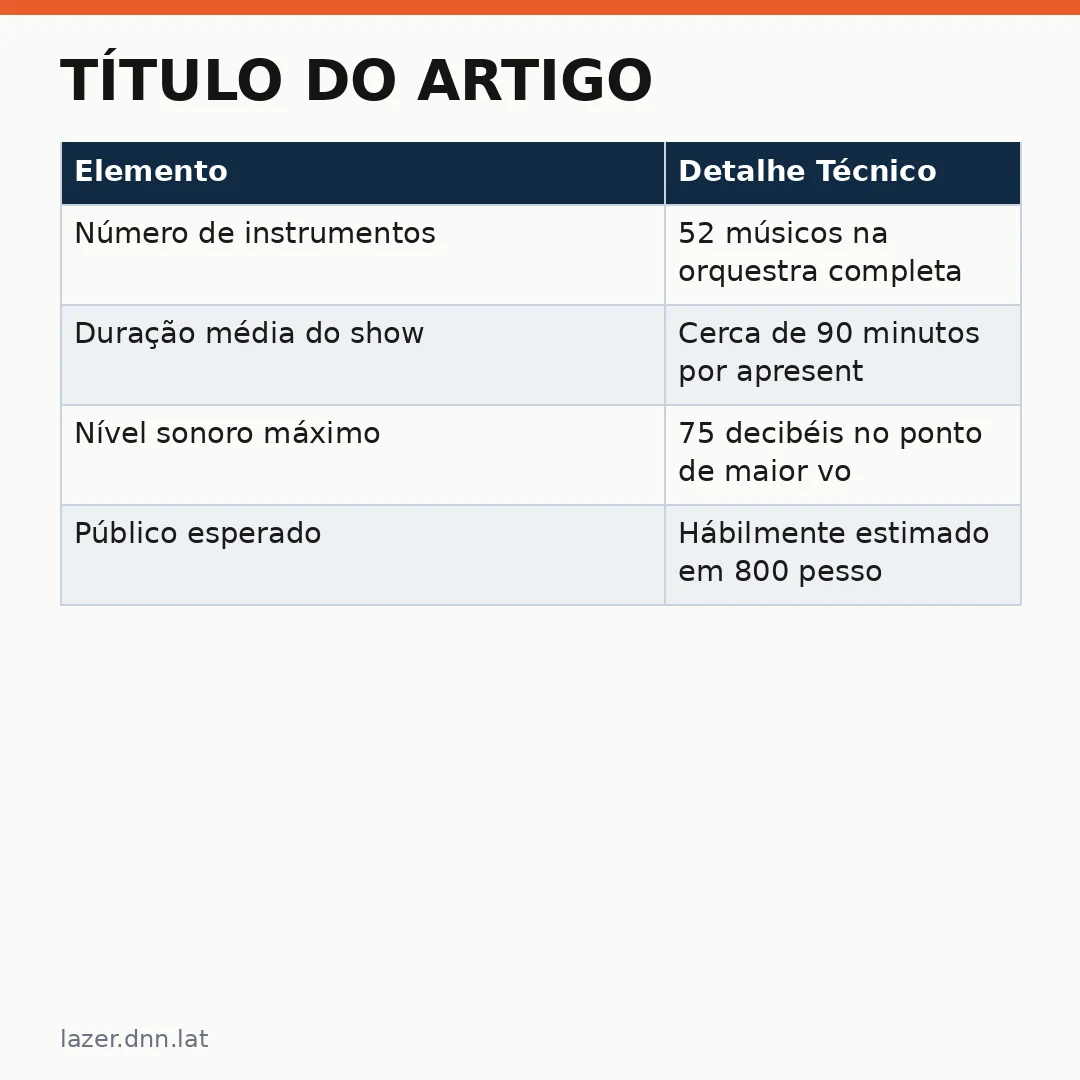 Infográfico - Título do Artigo