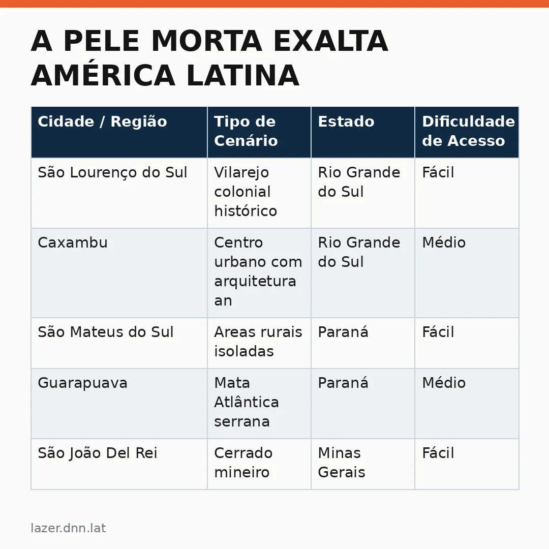 Infográfico - A Pele Morta exalta América Latina: um roteiro turístico pelos cenários da série