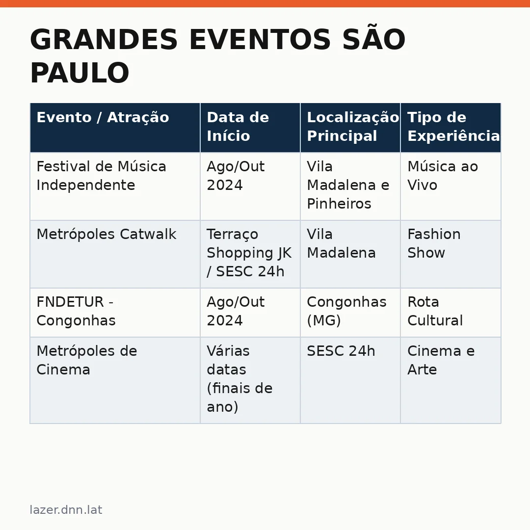 Infográfico - Grandes Eventos São Paulo: O Guia Completo para Vivê-los Entre Agora e Dezembro