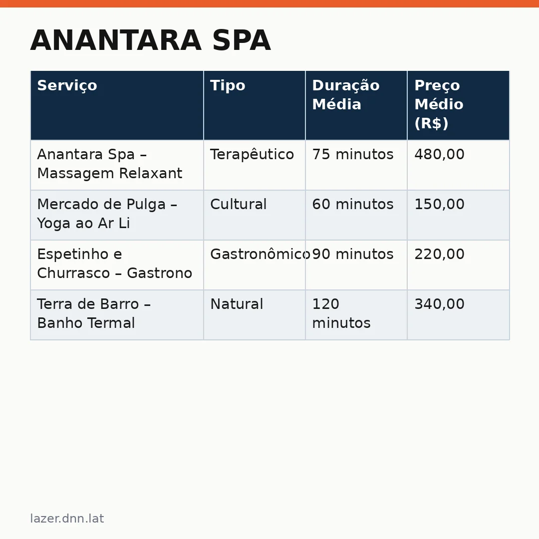 Infográfico - Anantara Spa: A Excelência do Bem-Estar na Bahia