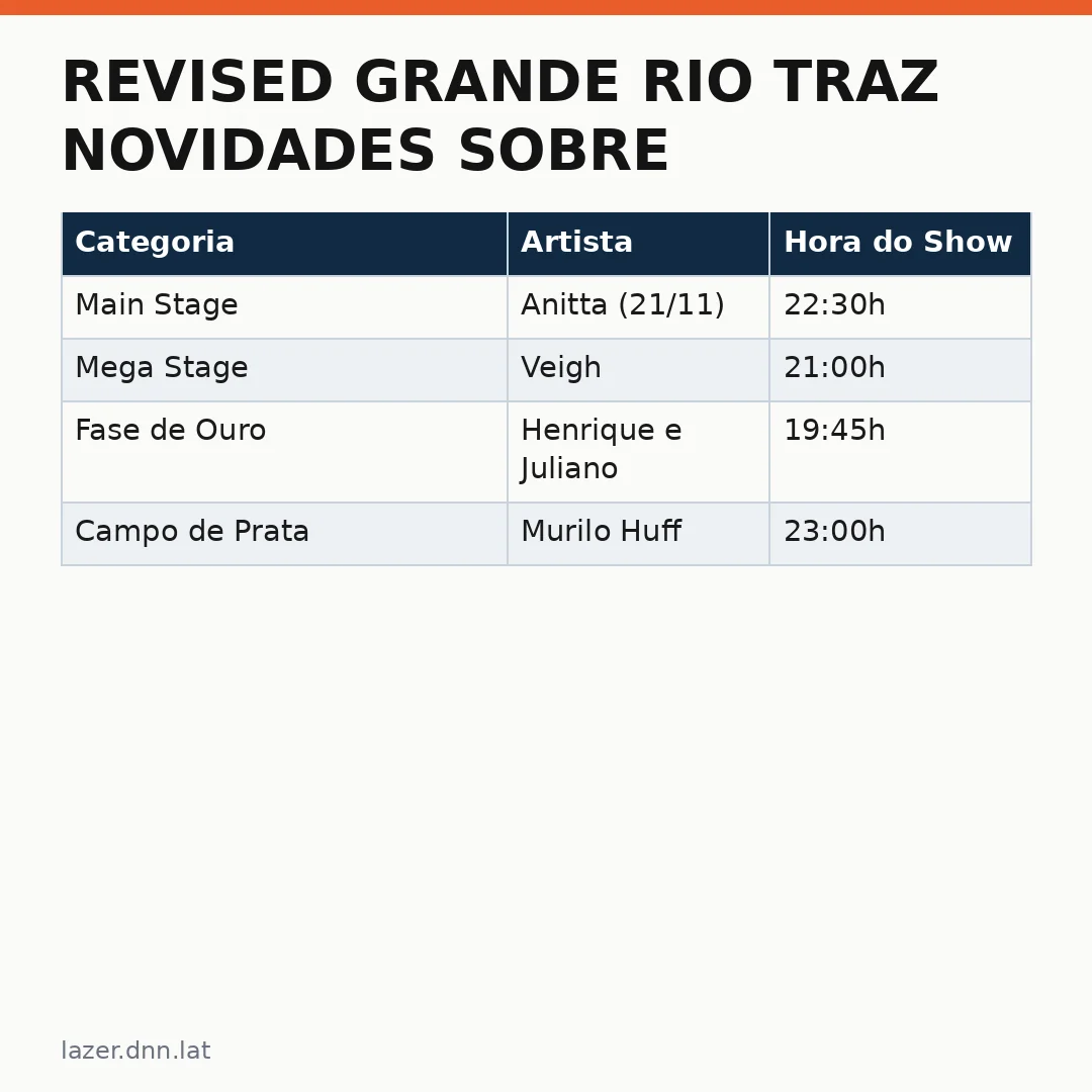 Infográfico - Revised Grande Rio traz novidades sobre artistas e dicas para o fim de semana no Rio