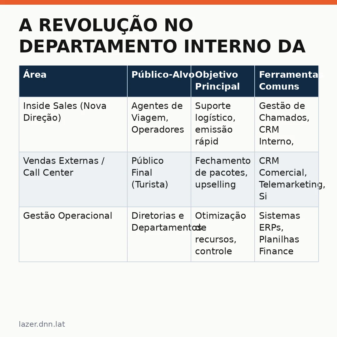 Infográfico - A Revolução no Departamento Interno da OTT