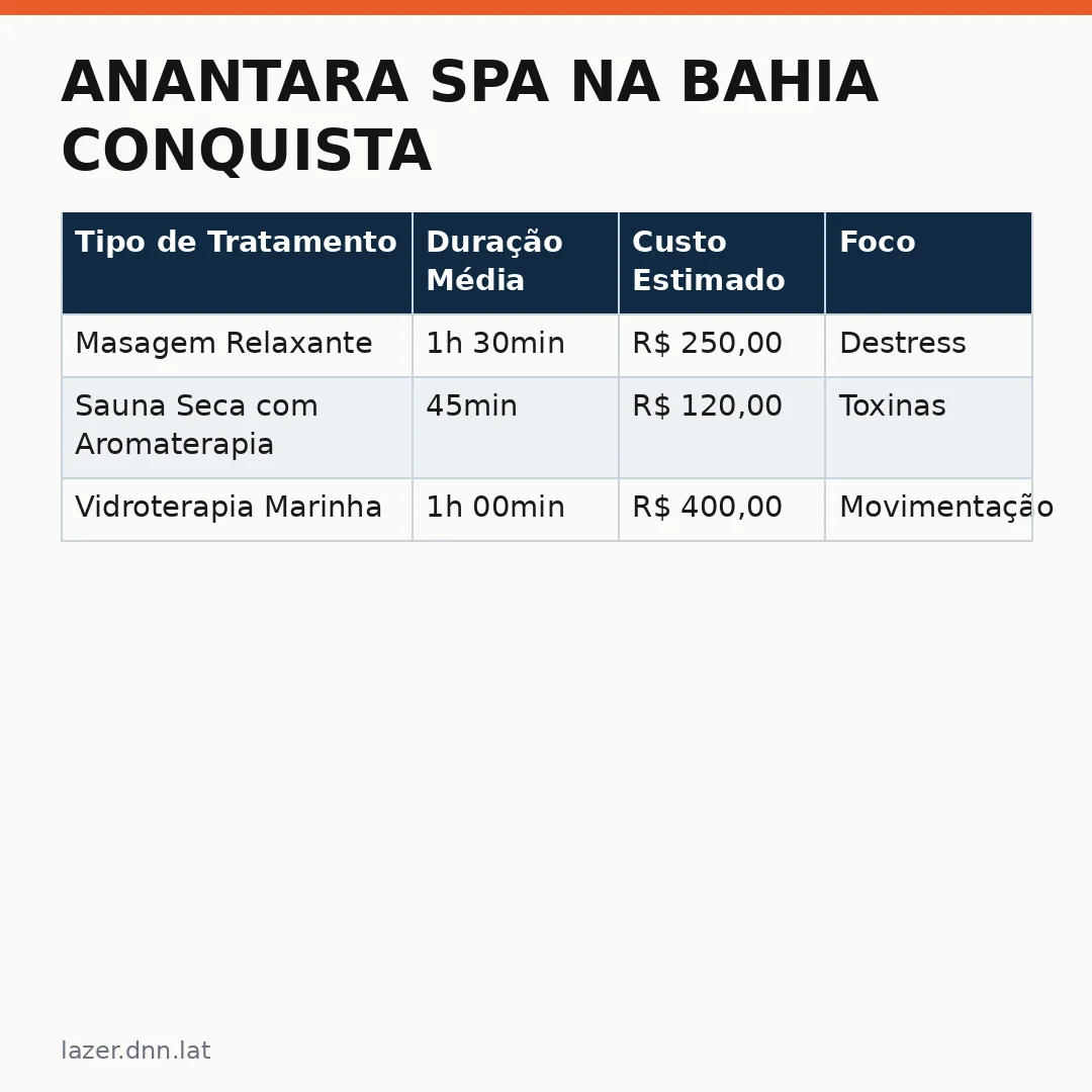 Infográfico - Anantara Spa na Bahia Conquista Distinção de Excelência em Wellness