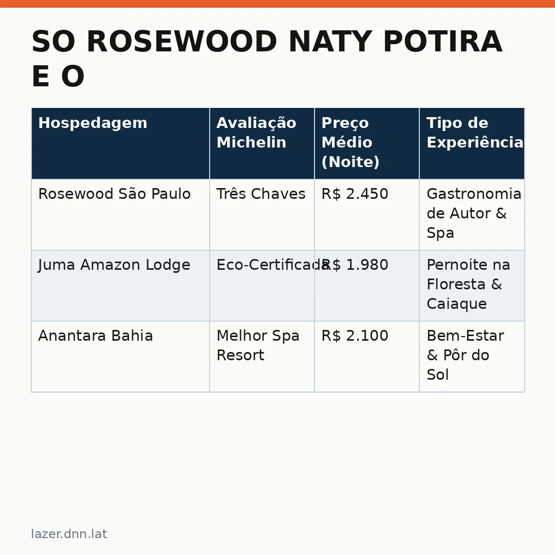 Infográfico - So Rosewood Naty Potira e o Renascimento do Turismo de Experiência no Brasil
