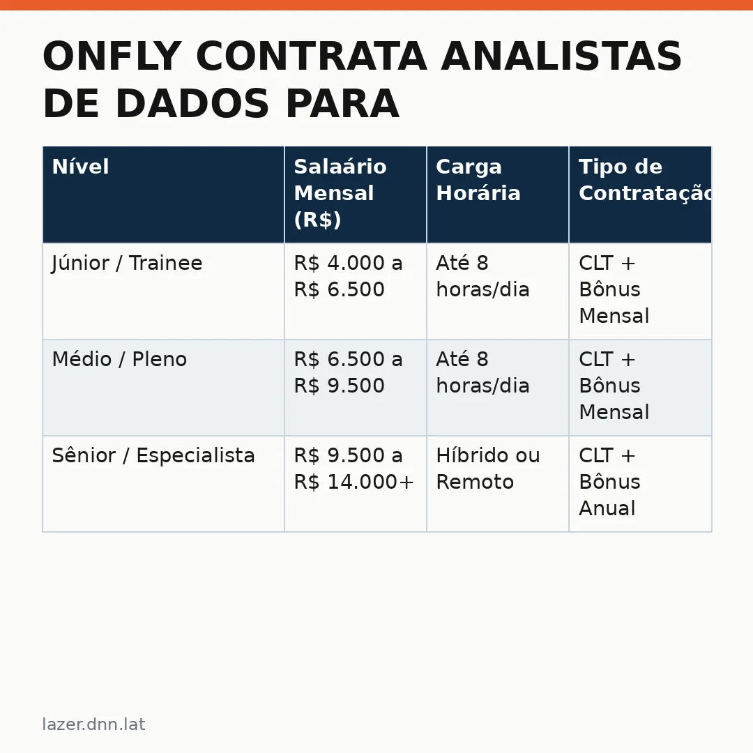 Infográfico - Onfly Contrata Analistas de Dados para Expansão da Plataforma de Reservas Hoteleiras: Oportunidade na Tecnologia do Turi