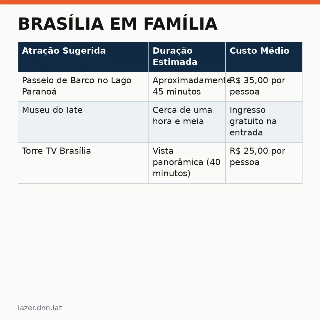 Infográfico - Brasília em Família: Série Documental Revela Segredos Culturais e Roteiros Imperdíveis