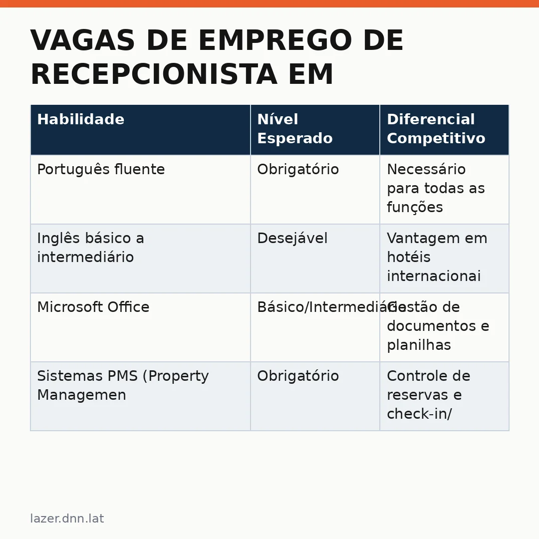 Infográfico - Vagas de Emprego de recepcionista em São Paulo: como encontrar oportunidades no mercado atual