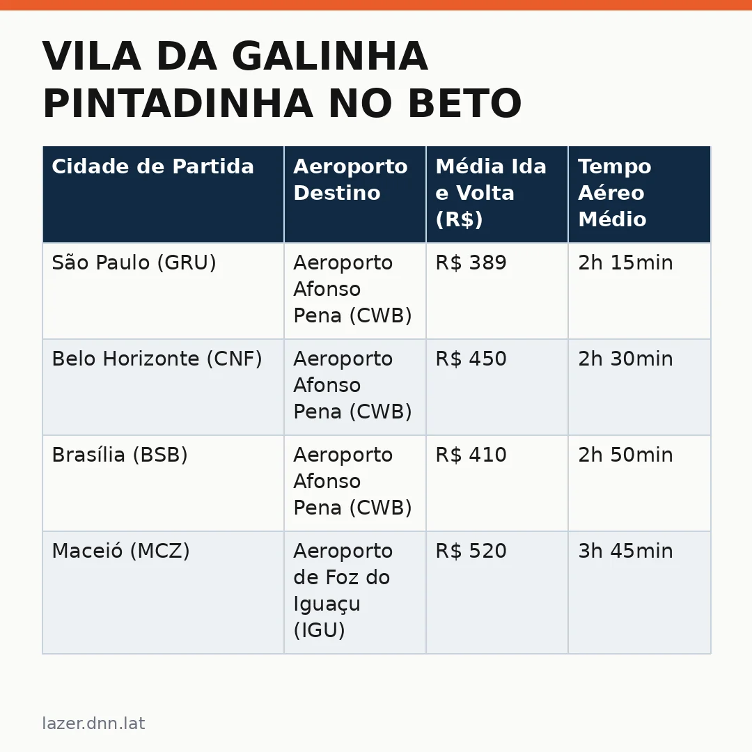 Infográfico - Vila da Galinha Pintadinha no Beto Carrero World: Uma nova fronteira para o turismo e lazer em Santa Catarina