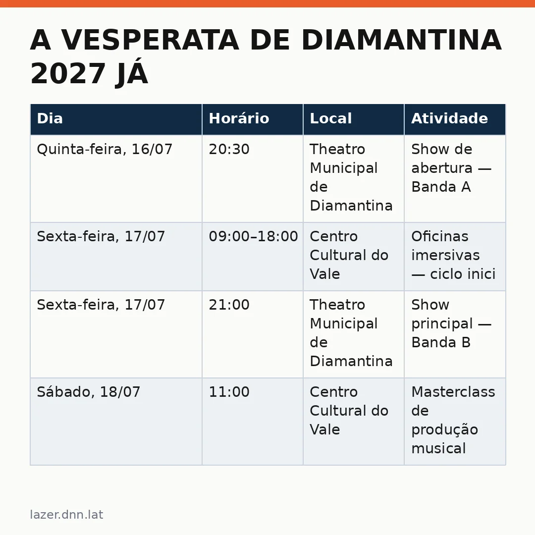 Infográfico - A Vesperata de Diamantina 2027 já tem datas e inscrições abertas