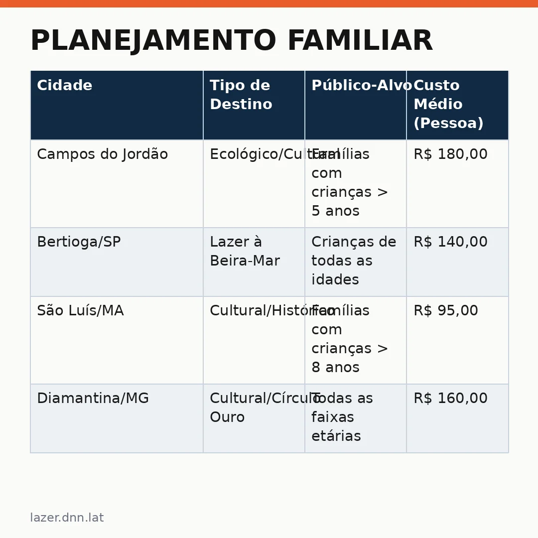 Infográfico - Planejamento Familiar: Dia Crianças 11 passeios e ofertas imperdíveis para o feriadão