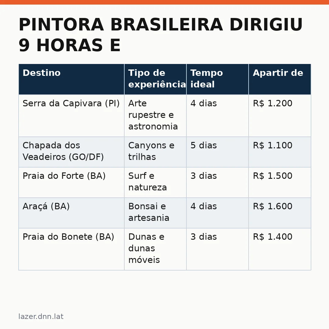 Infográfico - Pintora brasileira dirigiu 9 horas e foi uma das primeiras a votar em 2026