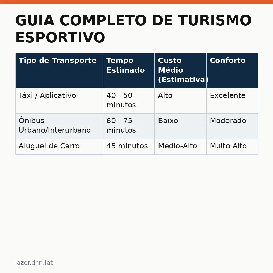 Infográfico - Guia Completo de Turismo Esportivo: como se organizar para acompanhar a final da Libertadores em Montevidéu
