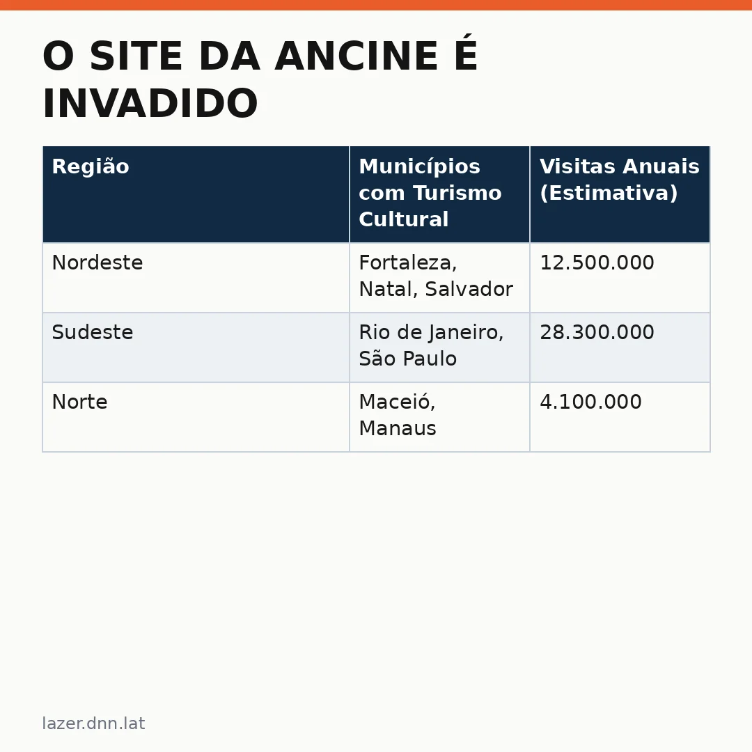 Infográfico - O Site da Ancine É Invadido: O Alerta para o Turismo Digital no Brasil