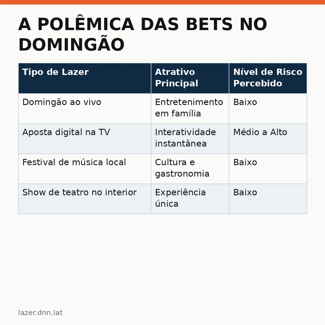 Infográfico - A Polêmica das Bets no Domingão e o Futuro do Lazer