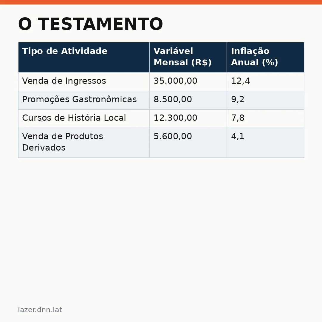 Infográfico - O Testamento: Visitação à Mansão de Anita Harley no Museu Suzuki
