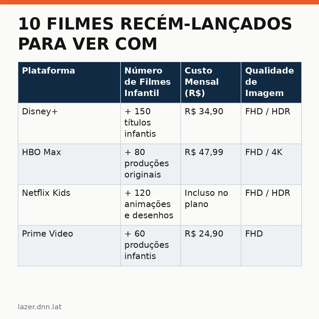 Infográfico - 10 Filmes Recém-Lançados para Ver Com as Crianças no Streaming